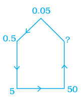 Page 54 Chapter 2 Class 7th NCERT Exemplar